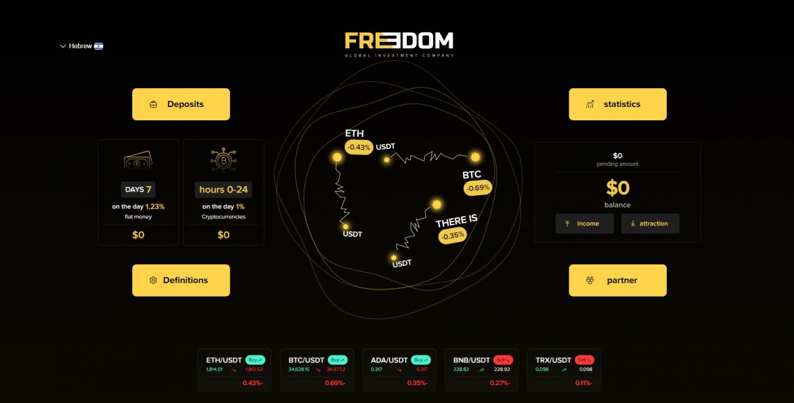 Freedoms